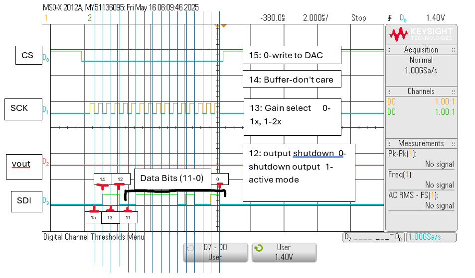 Image for Digital-to-analog converter (DAC) using the SPI (STM32L4 MCU & MCP4821 DAC)