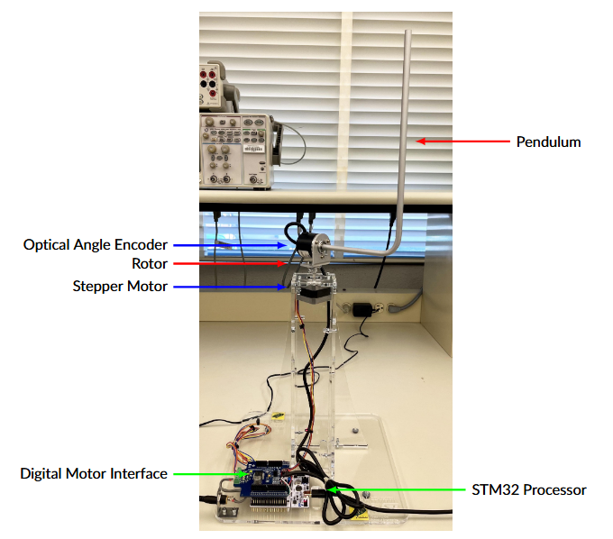 Image for Pendubot PID Controller Design